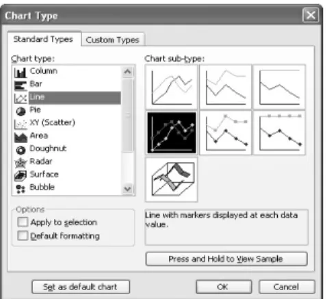 Gambar 2.13. Kotak Dialog Chart Type 