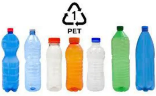 Gambar 1.1 Jenis Plastik PET 
