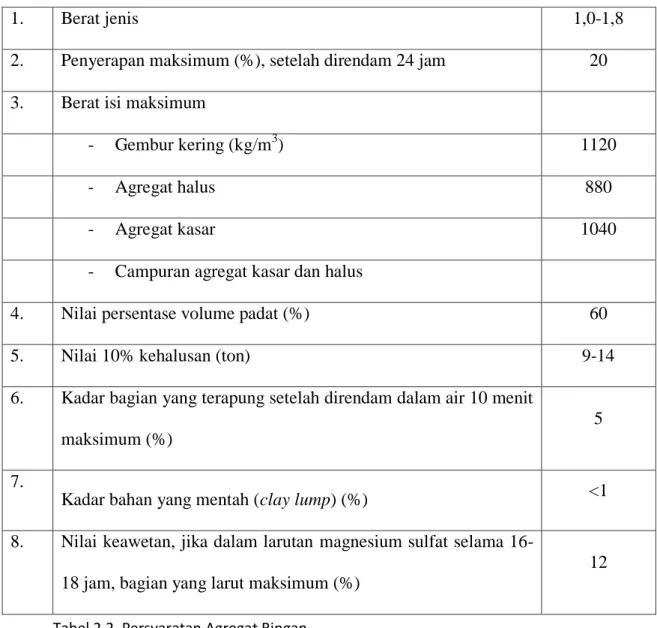 Tabel 2.2. Persyaratan Agregat Ringan 