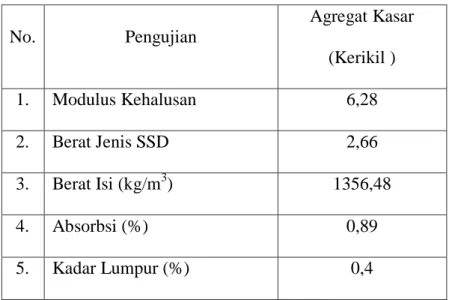 Tabel 4.1. Hasil pengujian agregat kasar 