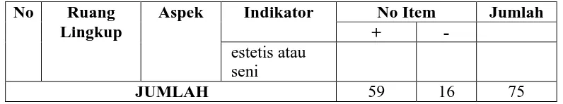 Tabel 3.4  Hasil Penimbangan Angket Iklim Kehidupan Keluarga 