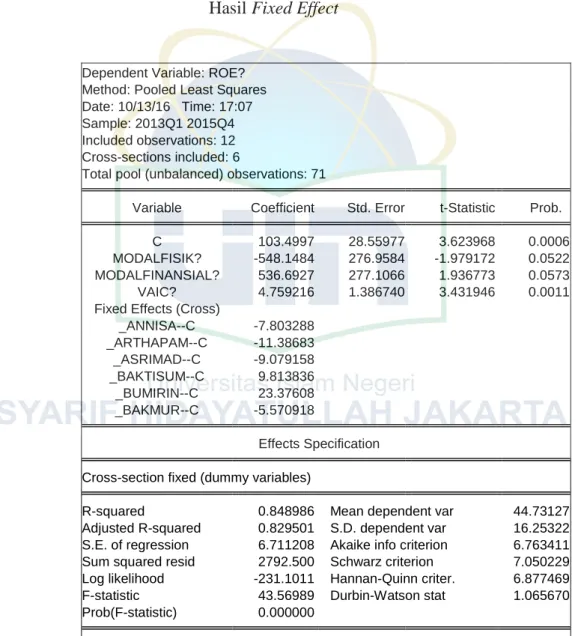 Tabel 4.9  Hasil Fixed Effect 