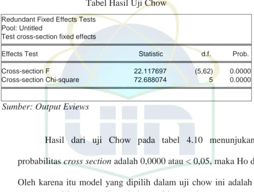 Tabel 4.10  Tabel Hasil Uji Chow 