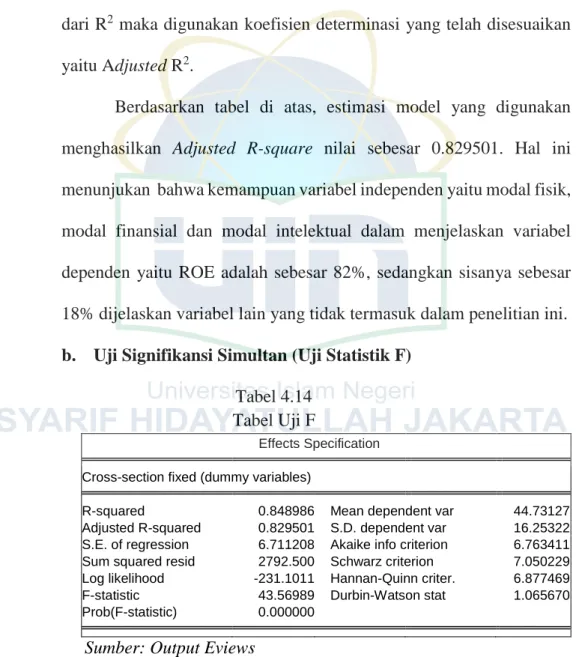 Tabel Uji F 