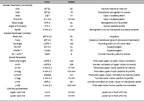 Table 1. Cephalometric analysis