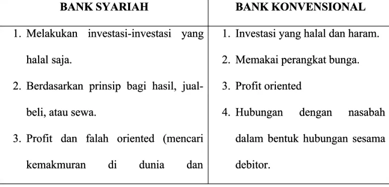 Tabel 2.1Tabel 2.1