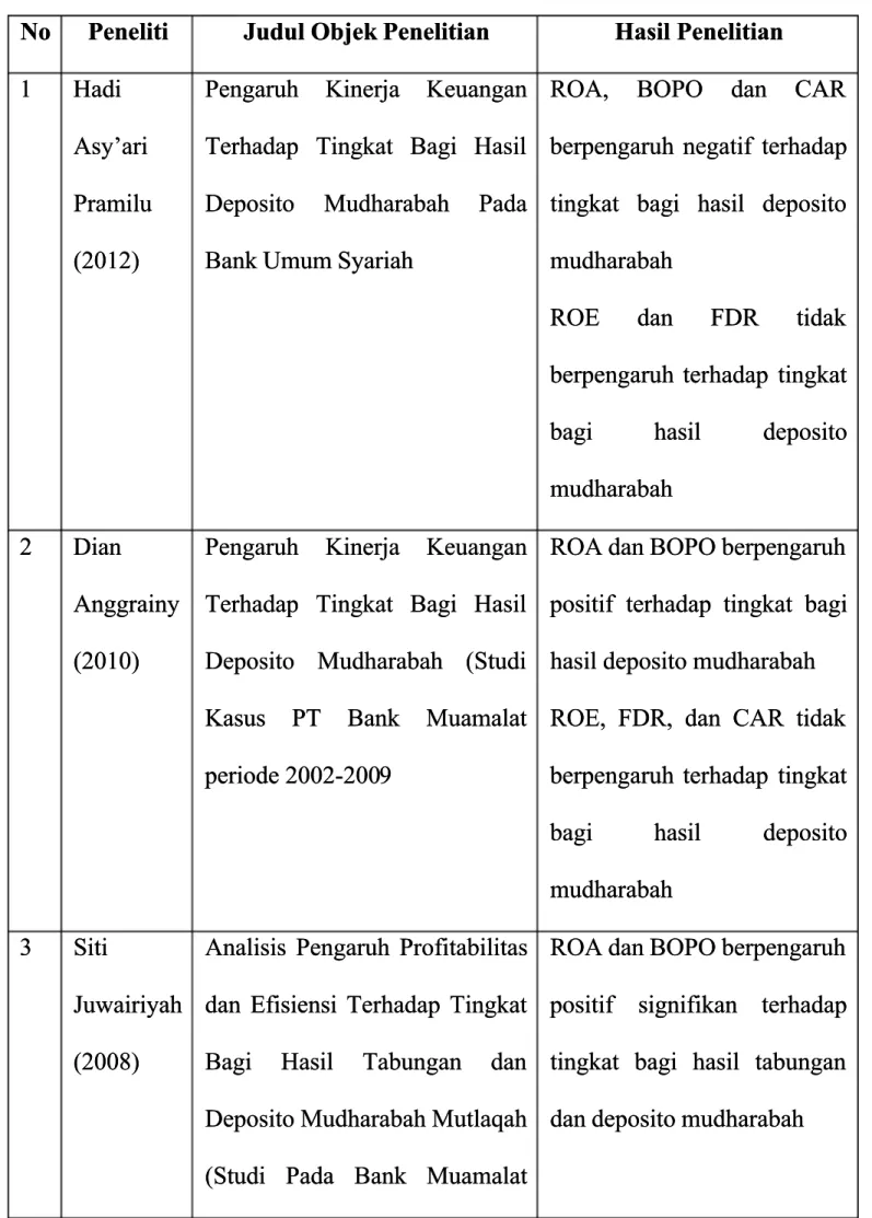Tabel 2.3Tabel 2.3