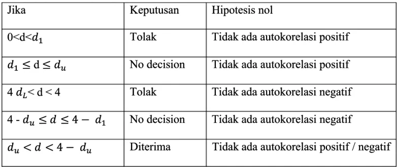 Tabel 3.2Tabel 3.2