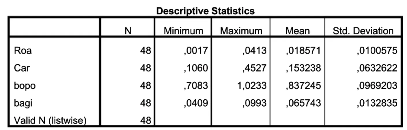 Tabel 4.2Tabel 4.2 Statistic DeskriptifStatistic Deskriptif Descriptive StatisticsDescriptive Statistics N 