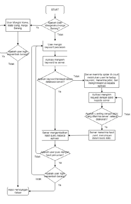 Gambar 3.1 Diagram Alir Sistem BEAI 