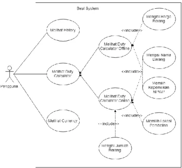 Gambar 3.2 Use Case Diagram Sistem BEAI 