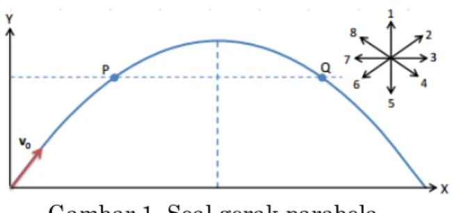 Gambar 1. Soal gerak parabola  