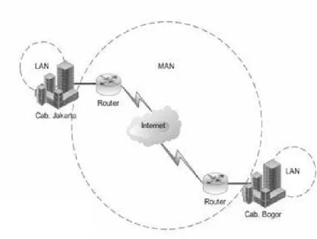 Gambar 2.2 – Jaringan MAN 