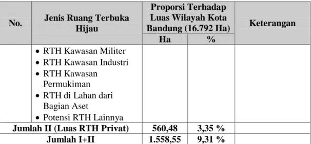 Tabel III.6 