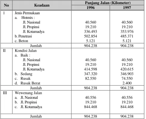 Tabel 3.1 Daftar Panjang Jalan di Kotamadya Bandung Tahun 1996-1997 