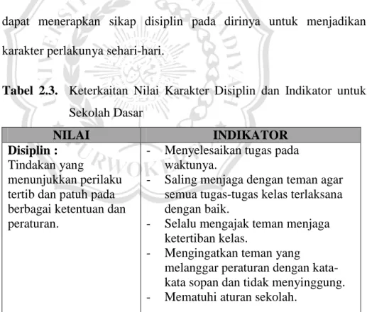 Tabel  2.3.    Keterkaitan  Nilai  Karakter  Disiplin  dan  Indikator  untuk  Sekolah Dasar 