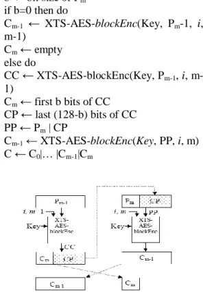 Gambar 7: Enkripsi XTS-AES pada Dua  Blok Terakhir 