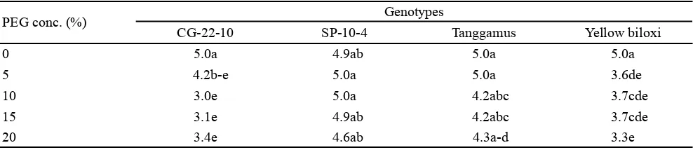 Figure 1. Non embryogenic callus of SP-10-4 genotype cultured on induction media containing 3% sucrose + 2,4-D 10 mg L-1 + NAA 10 mg L-1 after 6 weeks of culture (A) and embryogenic callus of SP-10-4 genotype cultured on induction media containing 3% sucrose + 2,4-D 5 mg L-1 + NAA 5 mg L-1 after 6 weeks of culture (B)