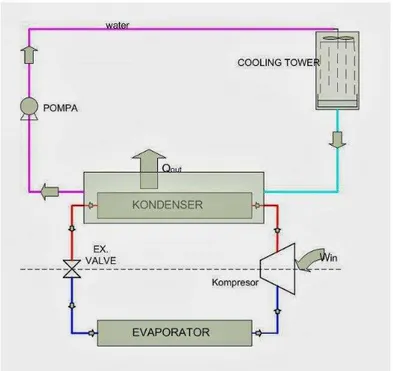 Gambar 4.3 Skema Cooling Water dengan Cooling Tower 