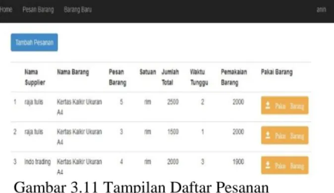 Gambar 3.9 Tampilan Data Pegawai  6)  Halaman Input Pemesanan 