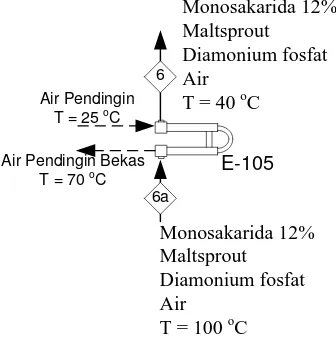 Tabel B.9 Perhitungan Panas Masuk Heat Exchanger (E-105) 