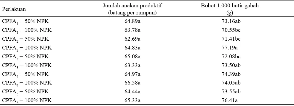 Tabel 3. Pengaruh cendawan pelarut fosfat terhadap tinggi tanaman padi umur 5- MST