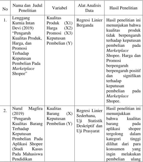 Tabel 2. 1 Penelitian Terdahulu 