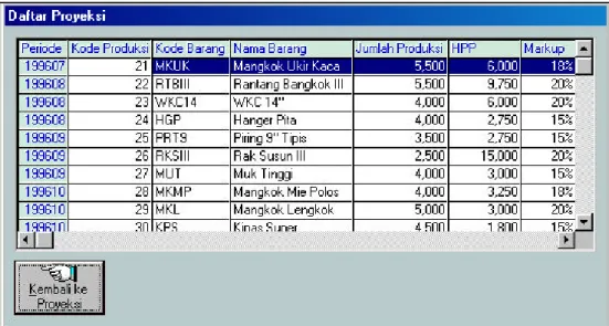 Gambar 12. Form Daftar Proyeksi
