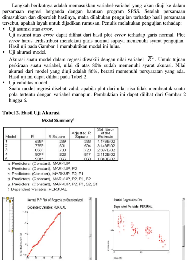 Tabel 2. Hasil Uji Akurasi