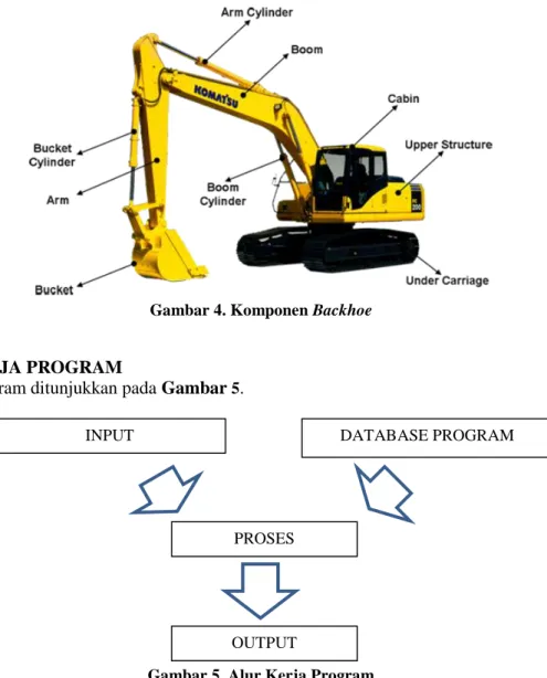 Gambar 5. Alur Kerja Program 