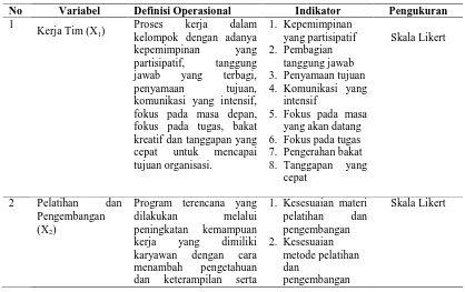 Tabel III.1. Definisi Operasional Variabel Hipotesis Pertama  