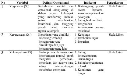 Tabel III.2. Definisi Operasional Variabel Hipotesis Kedua  
