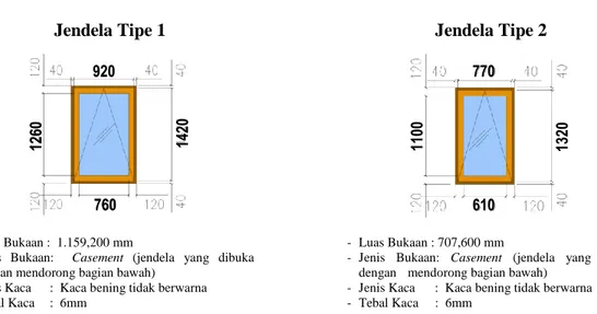 Gambar 6. Spesifikasi Jenis dan Tipe Jendela pada Rusunawa jatinegara Barat  2.3.  Simulasi 