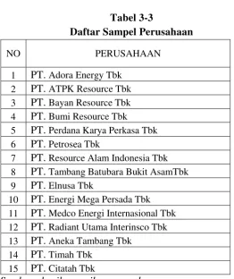 Tabel 3-3 Daftar Sampel Perusahaan 