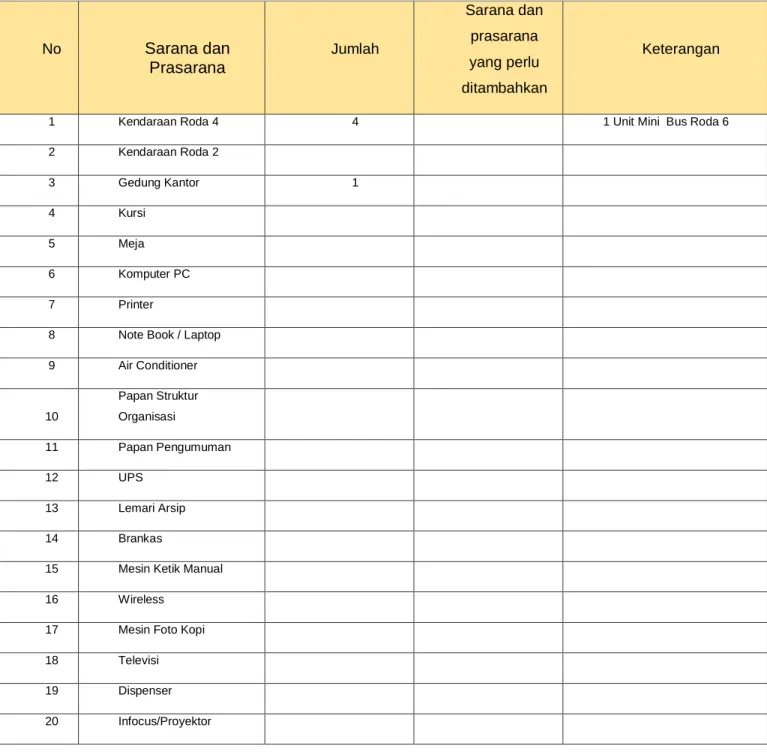Tabel 2.10  Sarana dan Prasarana 