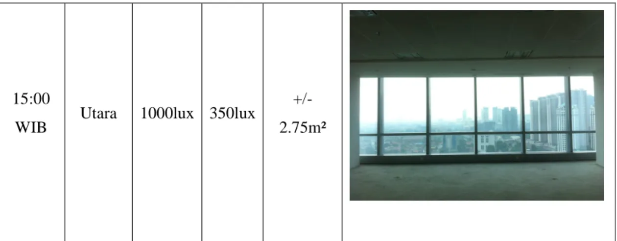 Tabel 3. Standar cahaya pada ruang perkantoran. 