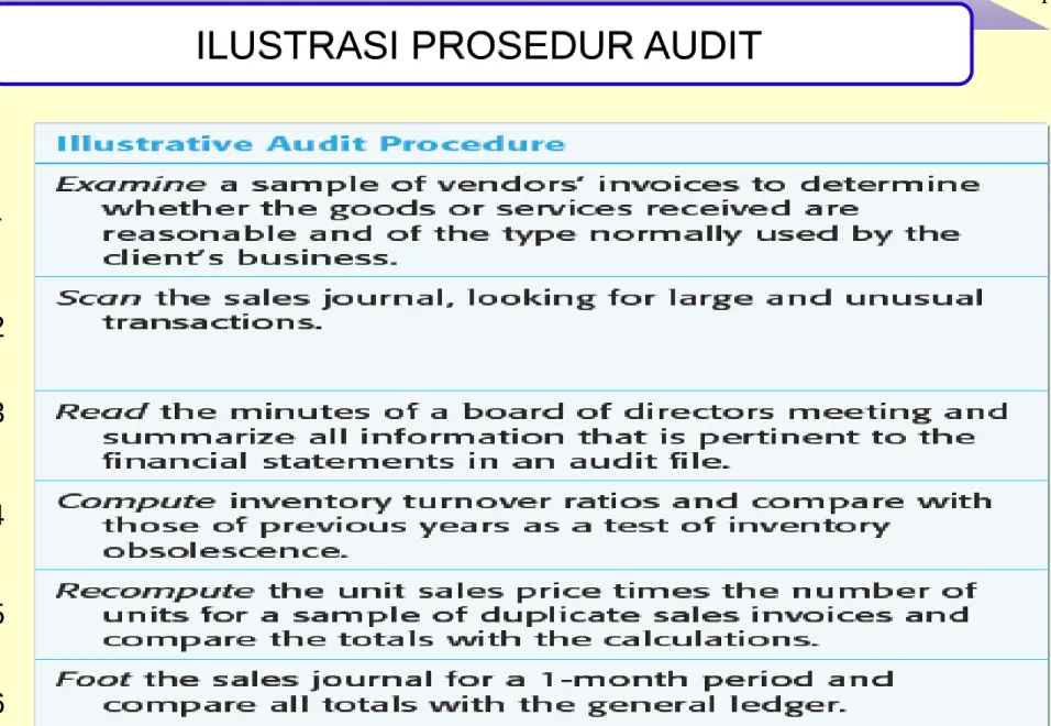 ILUSTRASI PROSEDUR AUDIT 