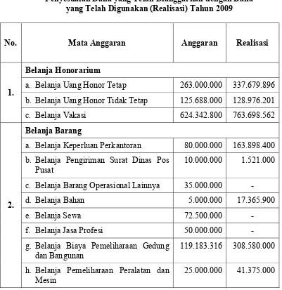 Tabel 3.1 Anggaran Pendapatan dan Belanja Program Diploma Tahun 2009  