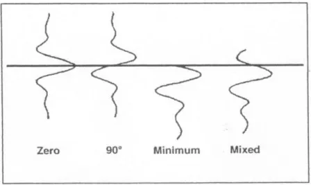 Gambar  13.  Jenis-jenis  wavelet  berdasarkan  konsentrasi  energinya  (Sismanto,  2006) 