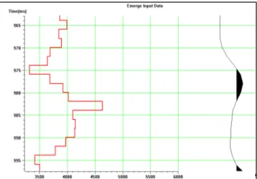 Gambar 3.7 Perbedaan frekuensi antara data seismik dan data log 