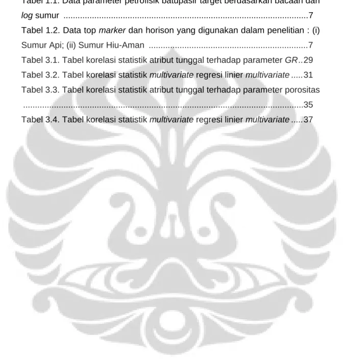 Tabel 1.1. Data parameter petrofisik batupasir target berdasarkan bacaan dari  log sumur  ......................................................................................................