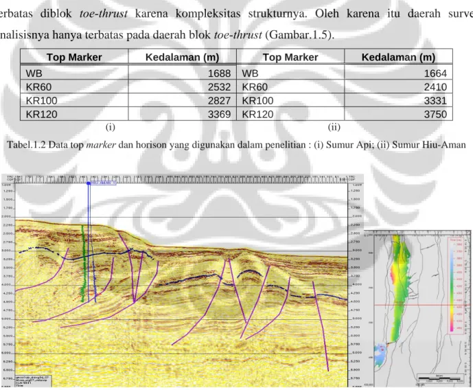 Tabel 1.1 Data parameter petrofisik batupasir target berdasarkan bacaan dari log sumur 