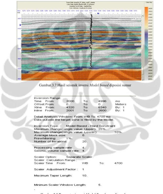 Gambar 3.8 Parameter inversi Model Based yang digunakan 