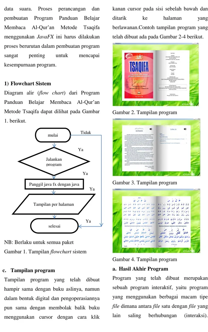 Diagram  alir  (flow  chart)  dari  Program  Panduan  Belajar  Membaca  Al-Qur’an  Metode  Tsaqifa  dapat  dilihat  pada  Gambar  1