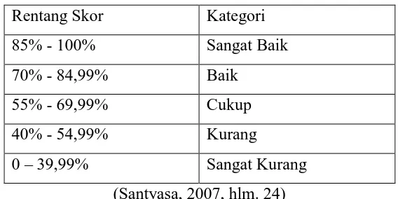 Tabel 3.5. Klasifikasi Nilai Kegiatan Guru dan Siswa 