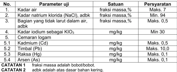 Tabel 1 - Persyaratan mutu garam konsumsi beriodium 