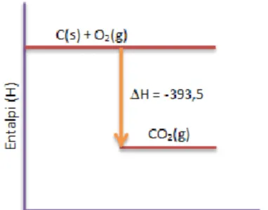 Diagram energi