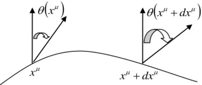Gambar 1 : rotasi sudut yang berubah dalam ruang  internal  akibat  partikel  yang  berpindah  dalam  ruang waktu
