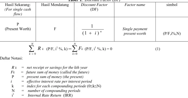 Tabel  1.  Discount Factor (DF)  Hasil Sekarang: 