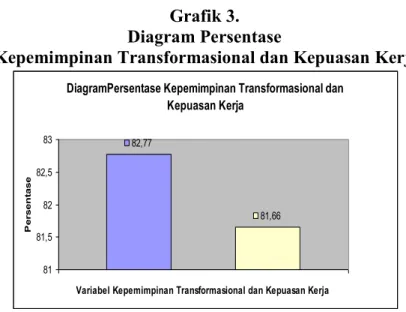 Diagram Persentase 